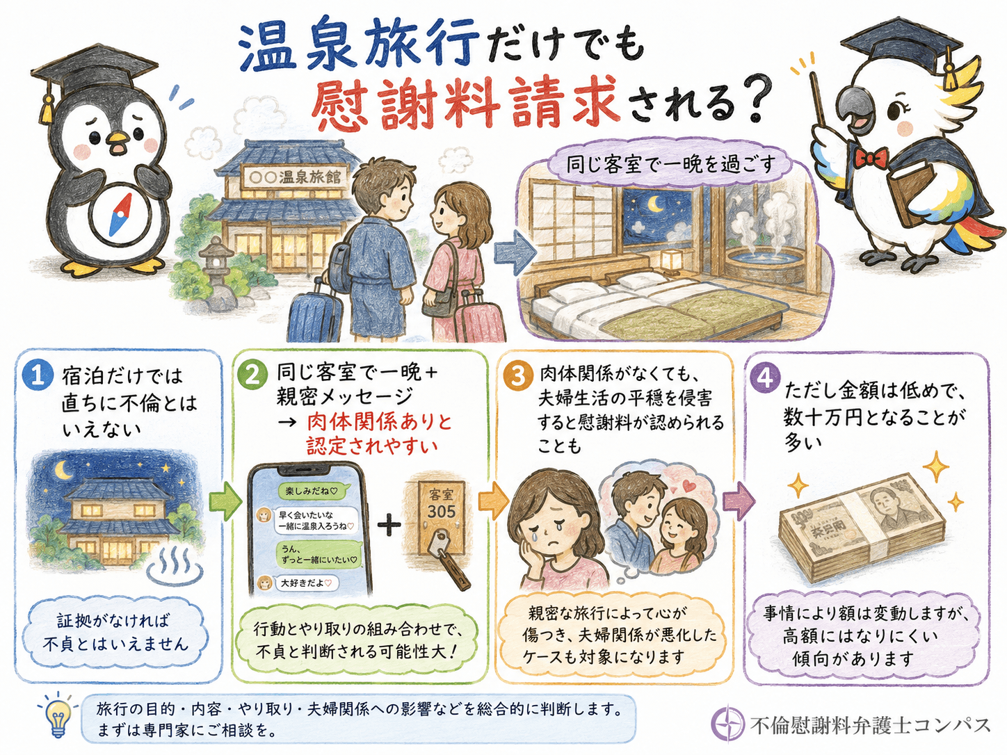 ４章　不倫相手との温泉旅行で肉体関係がなくても慰謝料請求できる？